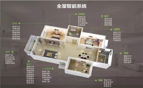 黄瓜视频在线观看免费家居系统有哪些基础黄瓜视频在线观看免费场景